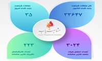 دسترسی به سامانه مشابهت یاب